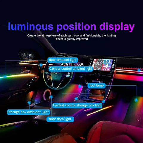 Car interior with illuminated components labeled, highlighting luminous position display.