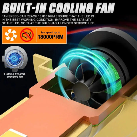 H7 LED  CANBUS Lights 1:1 Halogen Lamp Super Bright Car Headlight With Fan 1000W 6000K White Turbo Led Headlamp Fog Bulbs 12V